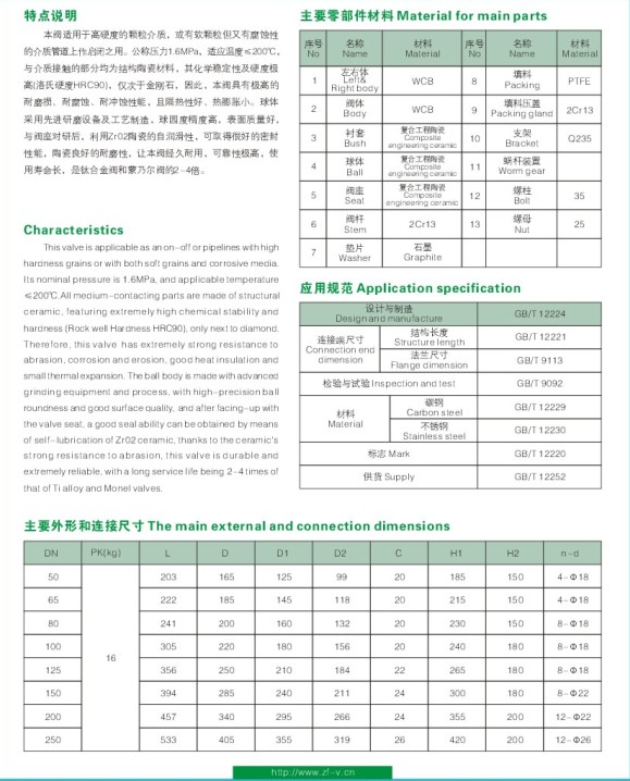 ceramic ball valve with gear box