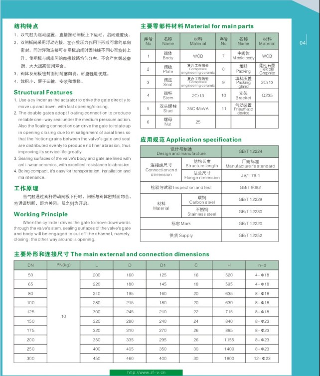 ceramic double disc gate valve